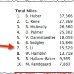 0292-15000MileToWork